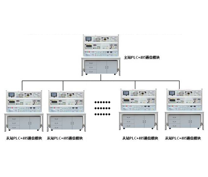 胜游网页版登录入口YL-360A型系列可编程控制器综合实训装置（网络版、485网络）