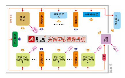 胜游网页版登录入口YL-7100A型 实训中心管理系统