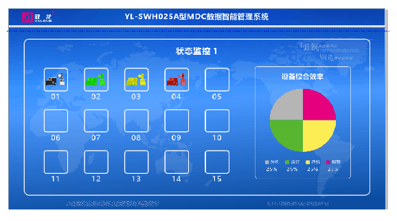 胜游网页版登录入口YL-SWH025A型MDC数据智能管理系统